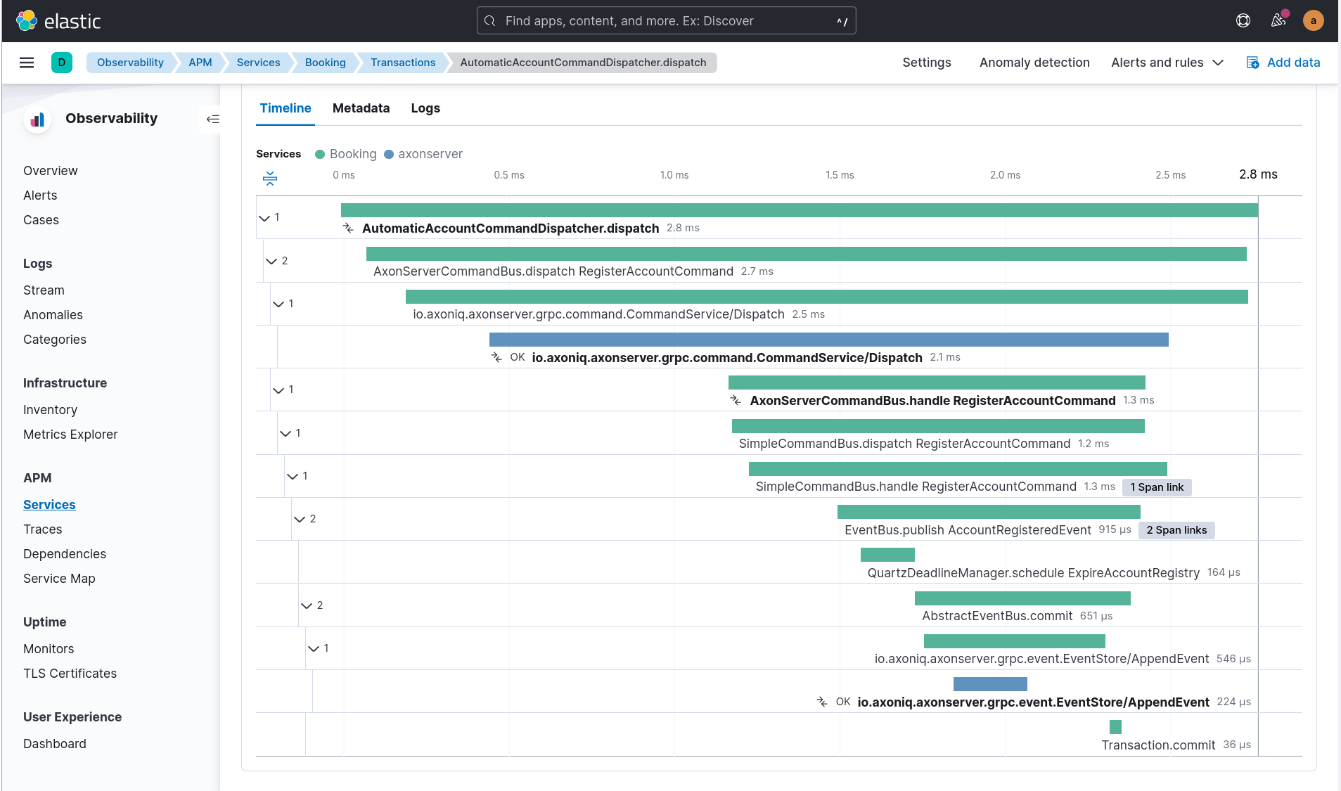 Trace as shown in ElasticSearch APM when dispatching and handling a command.